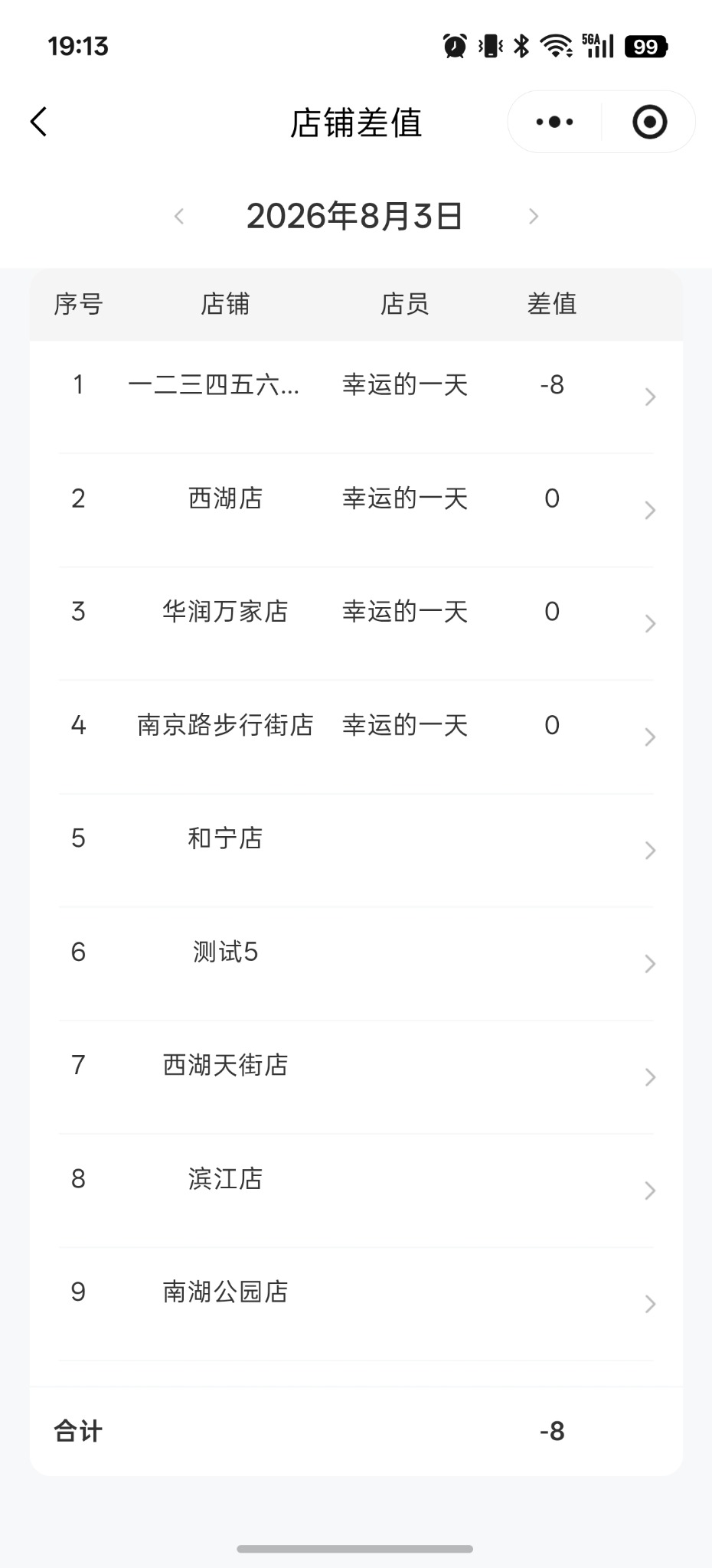 多店差值汇总