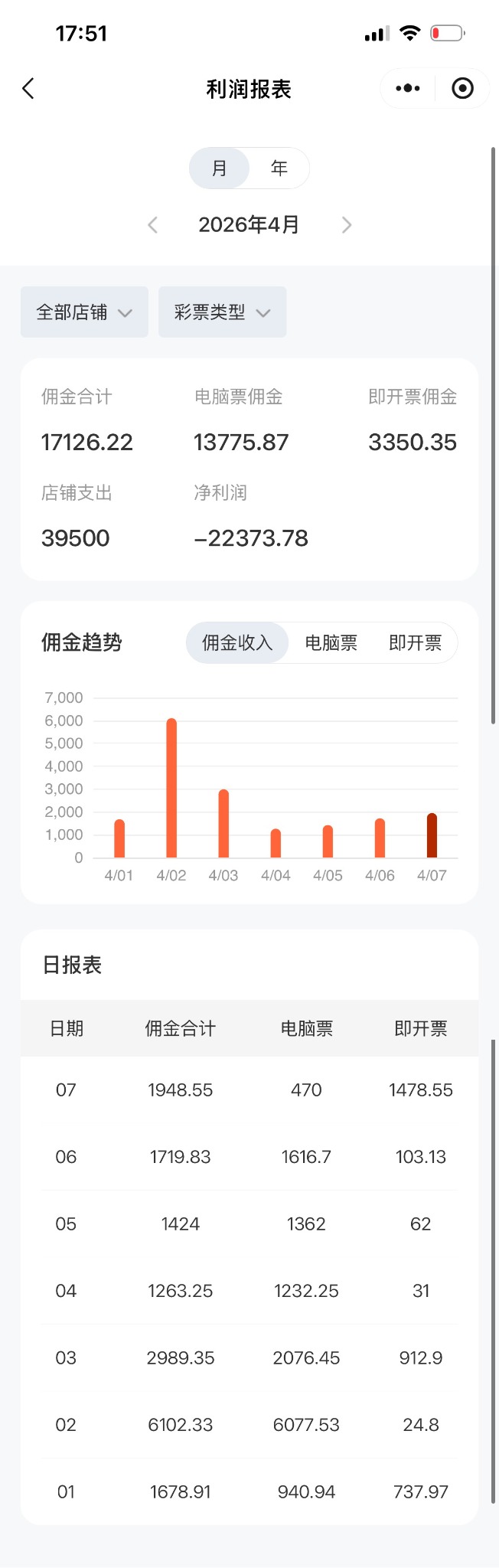 利润报表