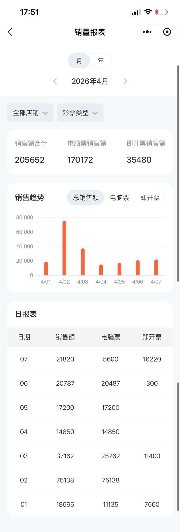 销量报表